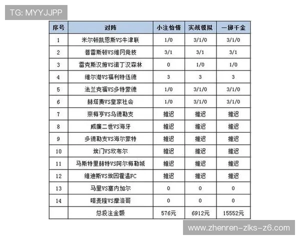 亚博YaBo滚球：深度剖析热门赛事的投注策略与盈利技巧