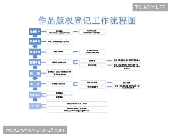 尊龙凯时现金开户如何快速完成注册流程,详细步骤助你轻松开启游戏之旅 尊龙凯时现金开户如何快速完成注册流程,详细步骤助你轻松开启游戏之旅