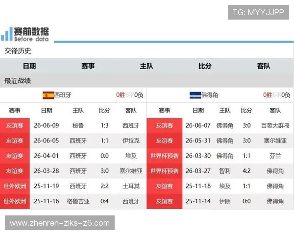 2026年世界杯西班牙与佛得角比赛赛前理性竞猜策略详解与专家建议